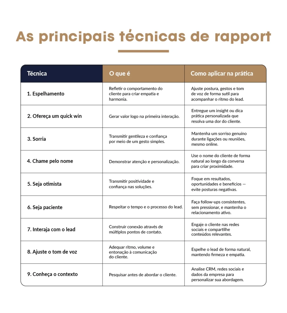 como criar rapport em vendas