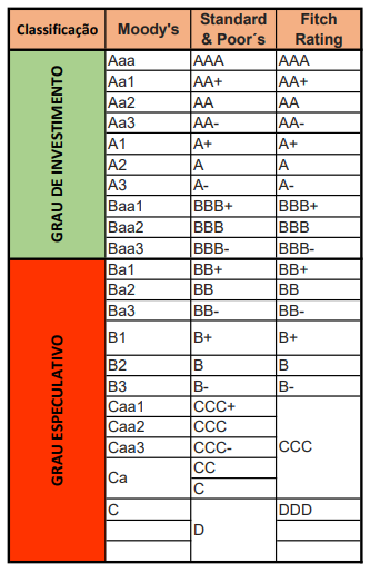 Rating de países: o que significa para a economia brasileira?