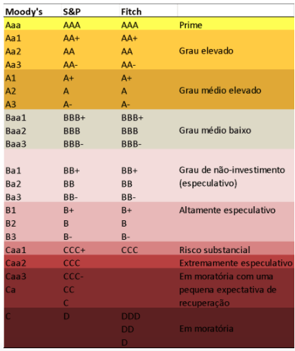 Guia completo sobre Score de Crédito vs. Rating