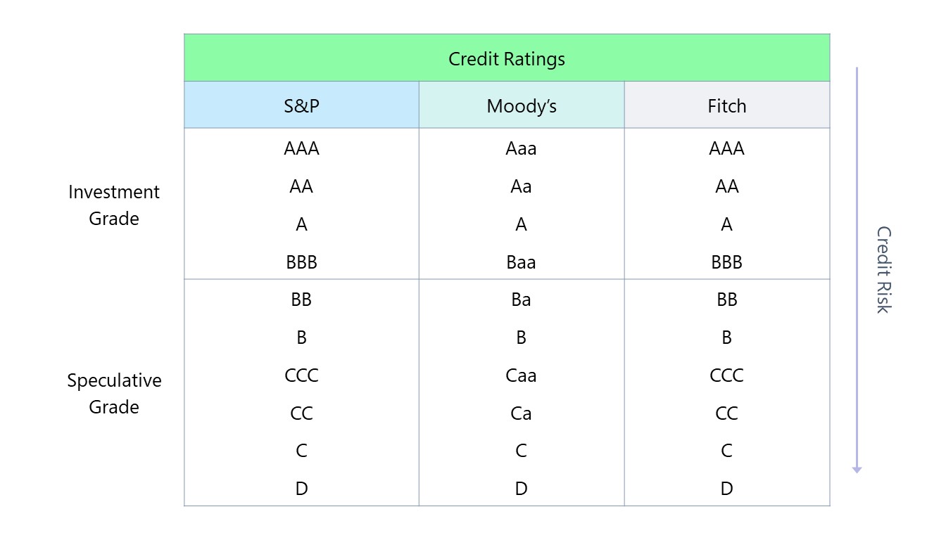o que é rating de crédito