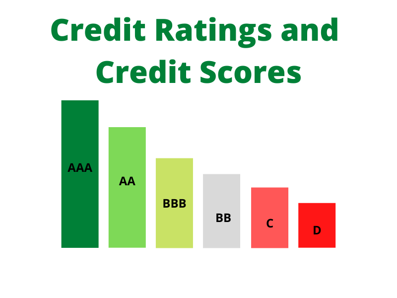 Como as agências de rating definem as notas?