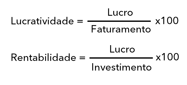 Rentabilidade: Desvende o Que  e Como Multiplicar Seu Dinheiro em 2026