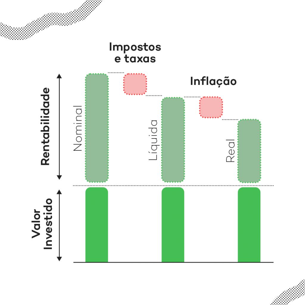 Calculadora de Rentabilidade: Ferramentas Essenciais para Investidores