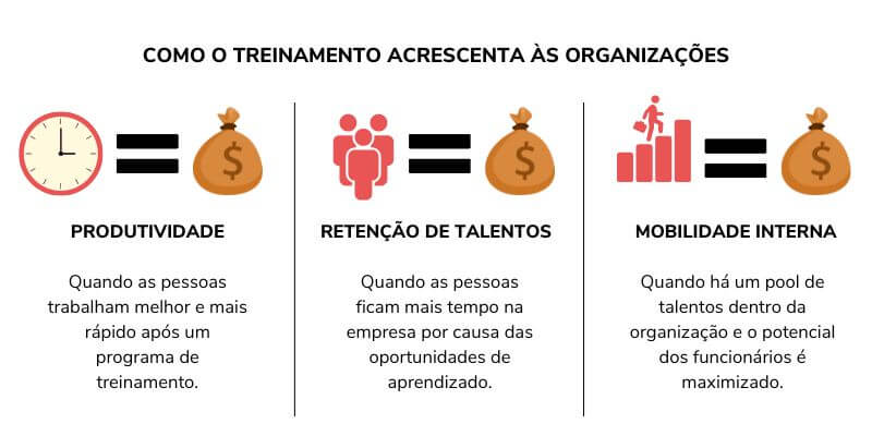 importancia do roi para negocios