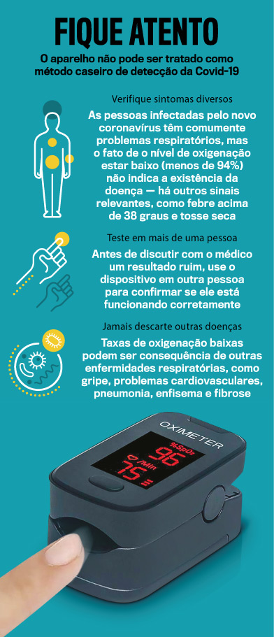 o que é saturação baixa