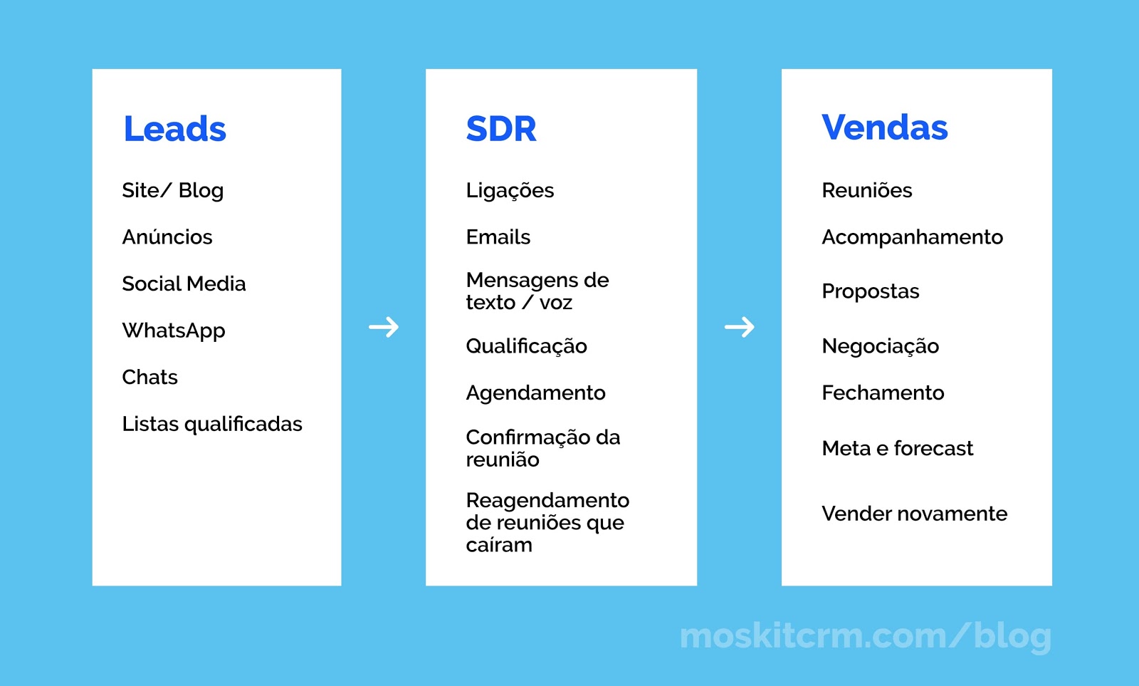 o que é um sdr em vendas e como ele funciona