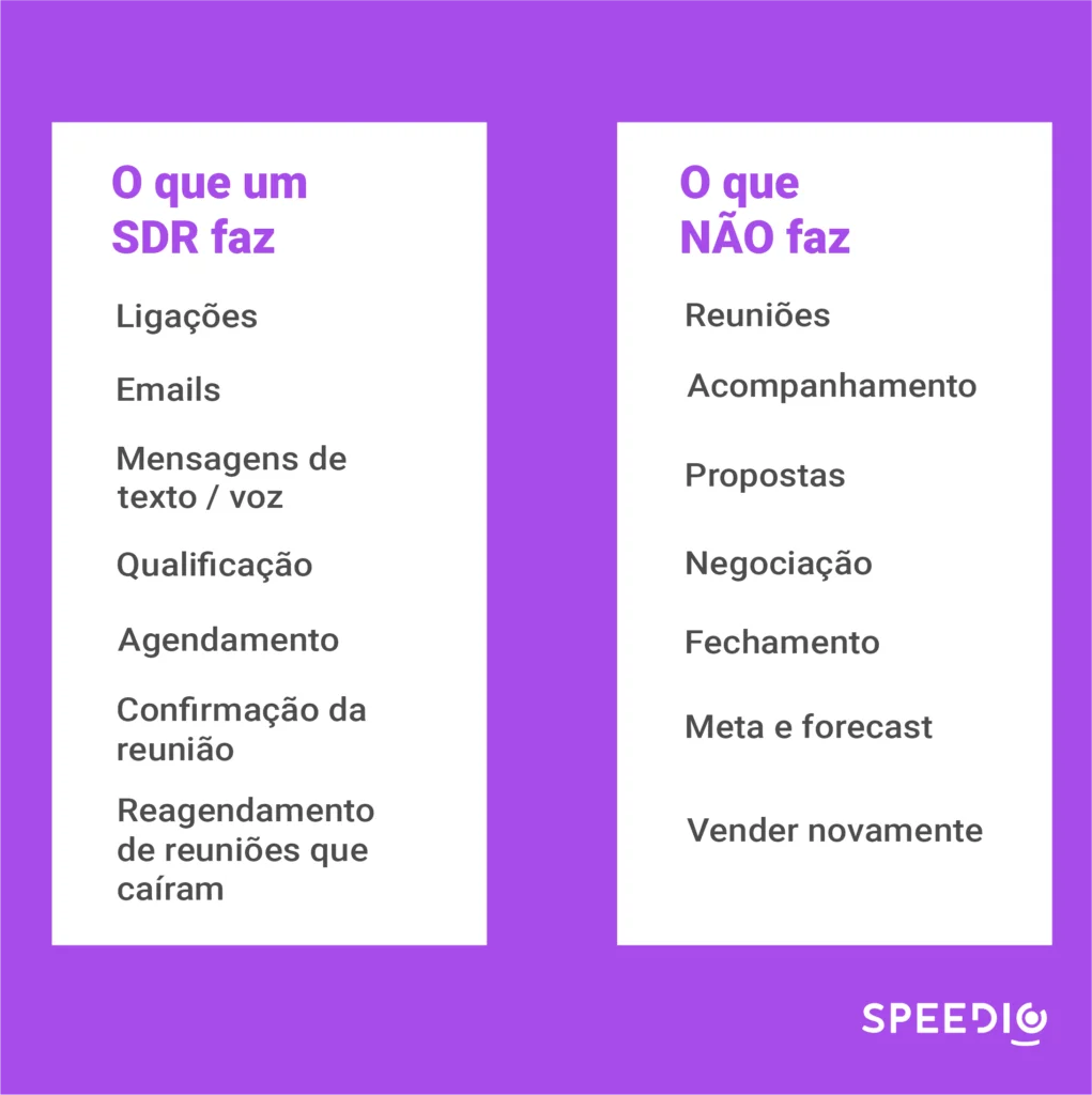 O que faz um SDR?