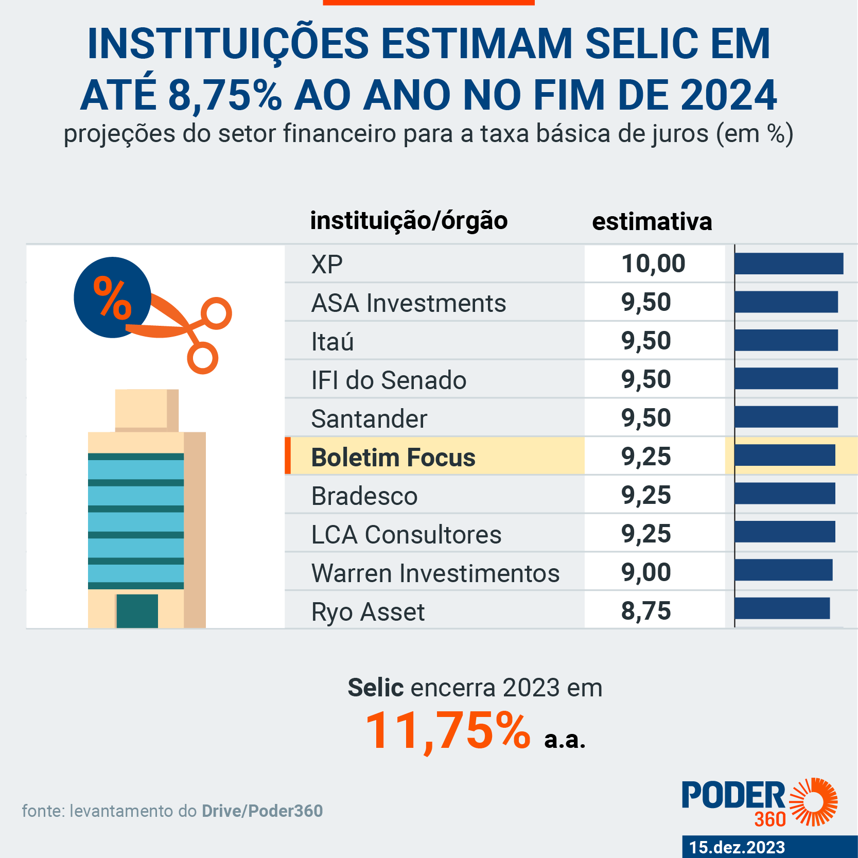 o que é selic