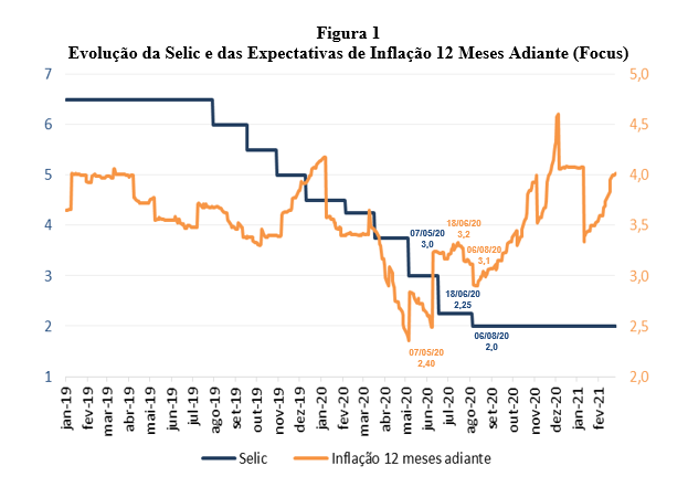 1. Como a Taxa Selic Afeta Seus Investimentos em Renda Fixa
2. Selic Baixa vs. Selic Alta: Entenda o Impacto no Crédito e Consumo
3. Desmistificando o Copom: Como as Decisões da Taxa Selic São Tomadas
4. O Papel da Selic no Controle da Inflação Brasileira
5. Guia Completo: Como a Taxa Selic Influencia o Seu Dia a Dia Financeiro