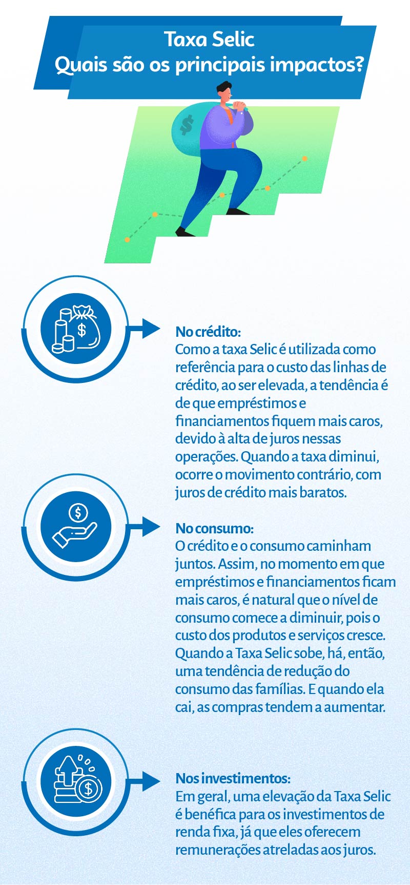 o que é selic