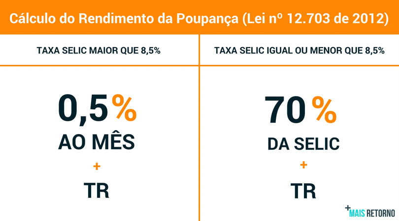 1. Como a Taxa Selic Afeta Seus Investimentos em Renda Fixa
2. Selic Baixa vs. Selic Alta: Entenda o Impacto no Crédito e Consumo
3. Desmistificando o Copom: Como as Decisões da Taxa Selic São Tomadas
4. O Papel da Selic no Controle da Inflação Brasileira
5. Guia Completo: Como a Taxa Selic Influencia o Seu Dia a Dia Financeiro