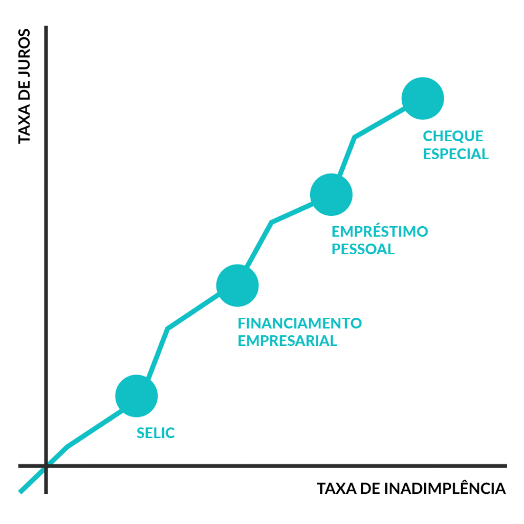 1. Como a Taxa Selic Afeta Seus Investimentos em Renda Fixa
2. Selic Baixa vs. Selic Alta: Entenda o Impacto no Crédito e Consumo
3. Desmistificando o Copom: Como as Decisões da Taxa Selic São Tomadas
4. O Papel da Selic no Controle da Inflação Brasileira
5. Guia Completo: Como a Taxa Selic Influencia o Seu Dia a Dia Financeiro