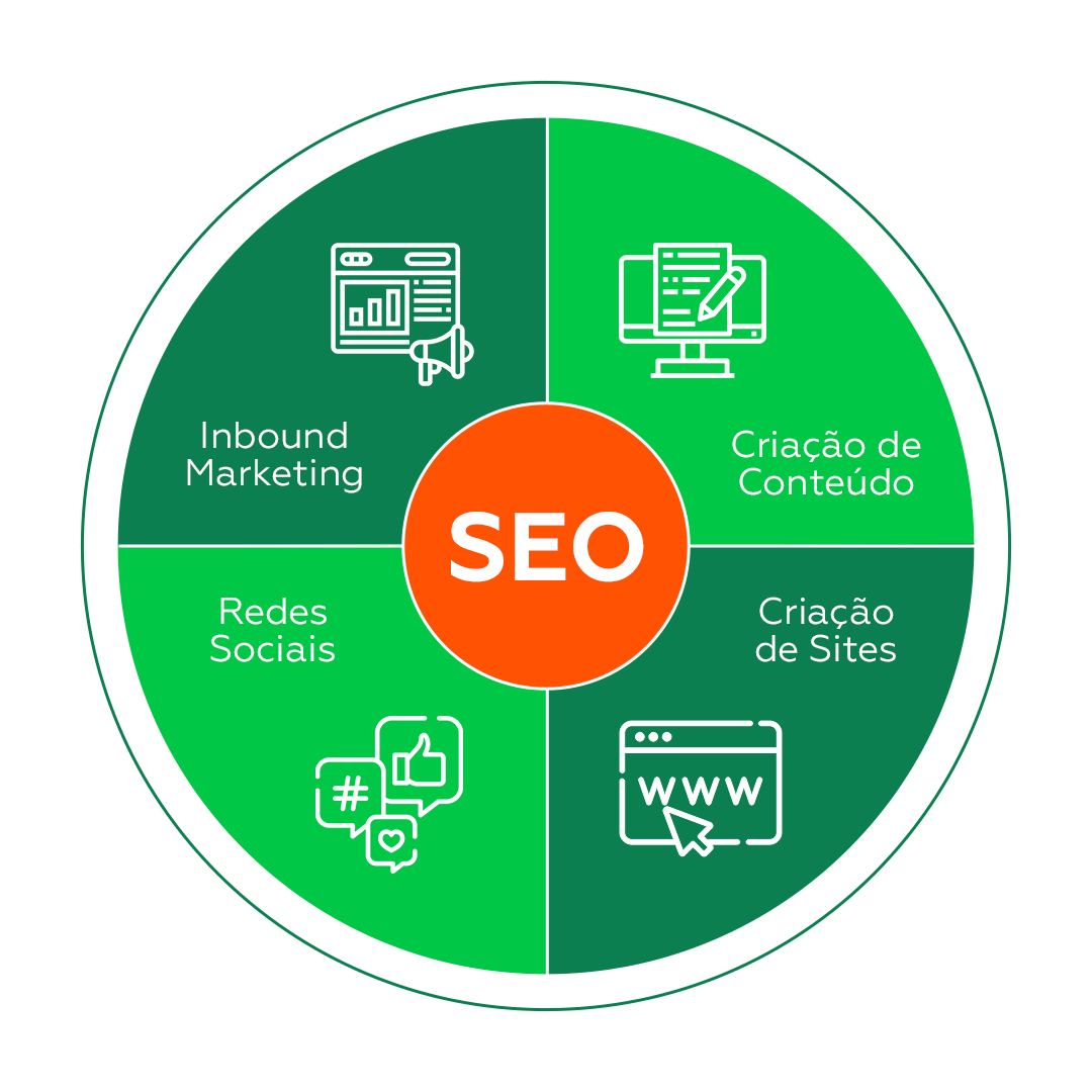 o que é seo