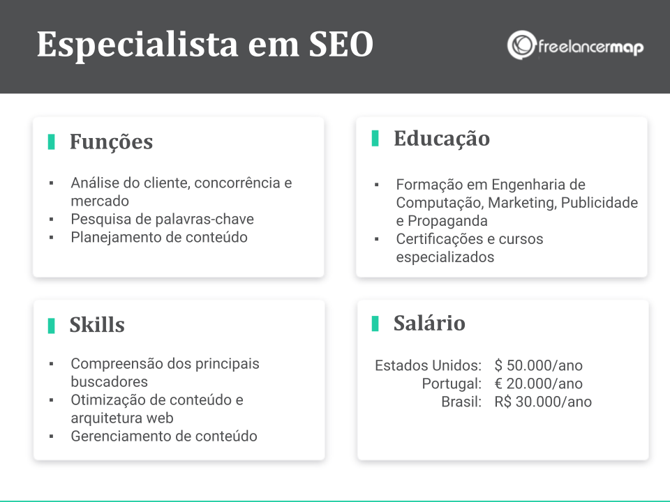 o que é seo