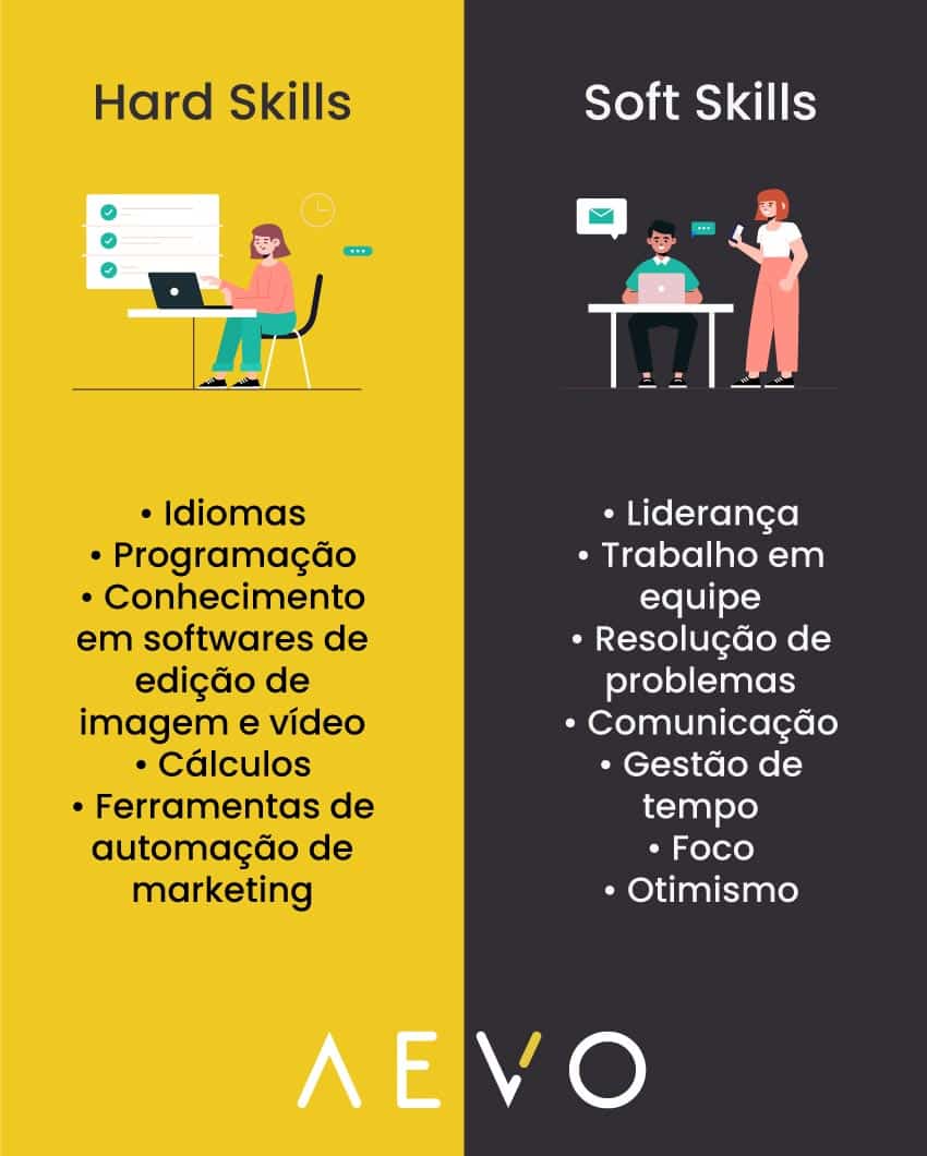 competência