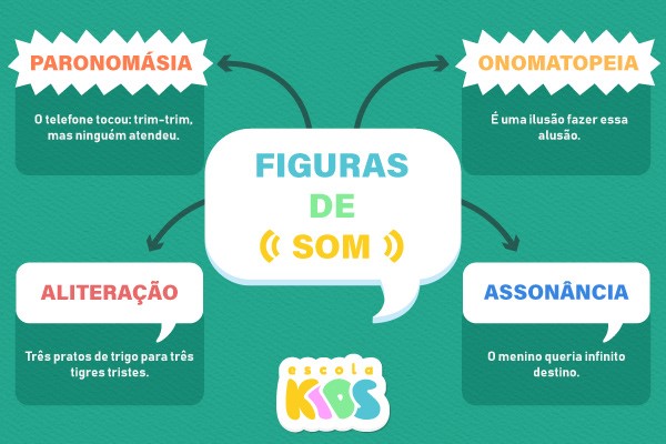 tipos de som e suas características