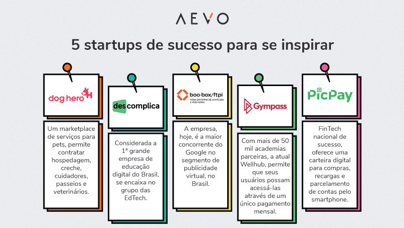 o que é startups
