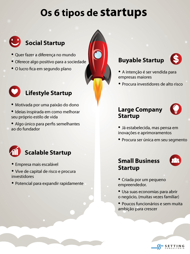 erros comuns ao abrir uma startup