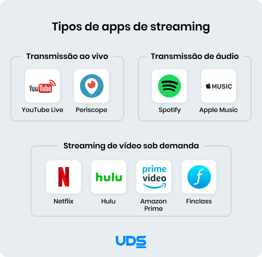 erros comuns ao configurar streaming em casa