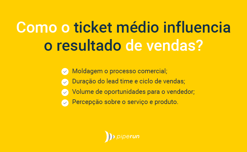 aumentar ticket médio