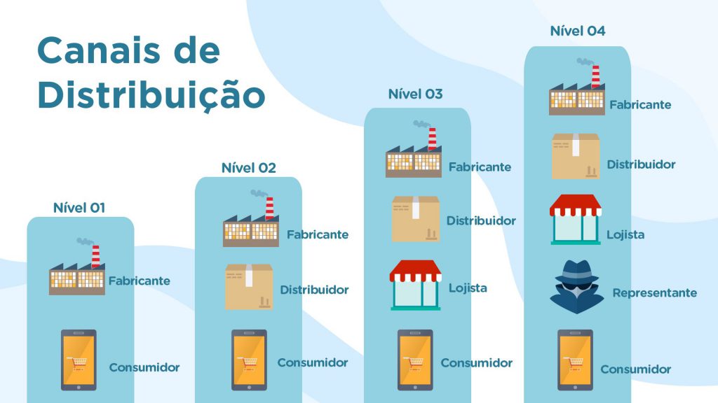 trade marketing b2b