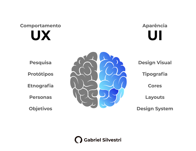 erros comuns em ui design que afastam usuários