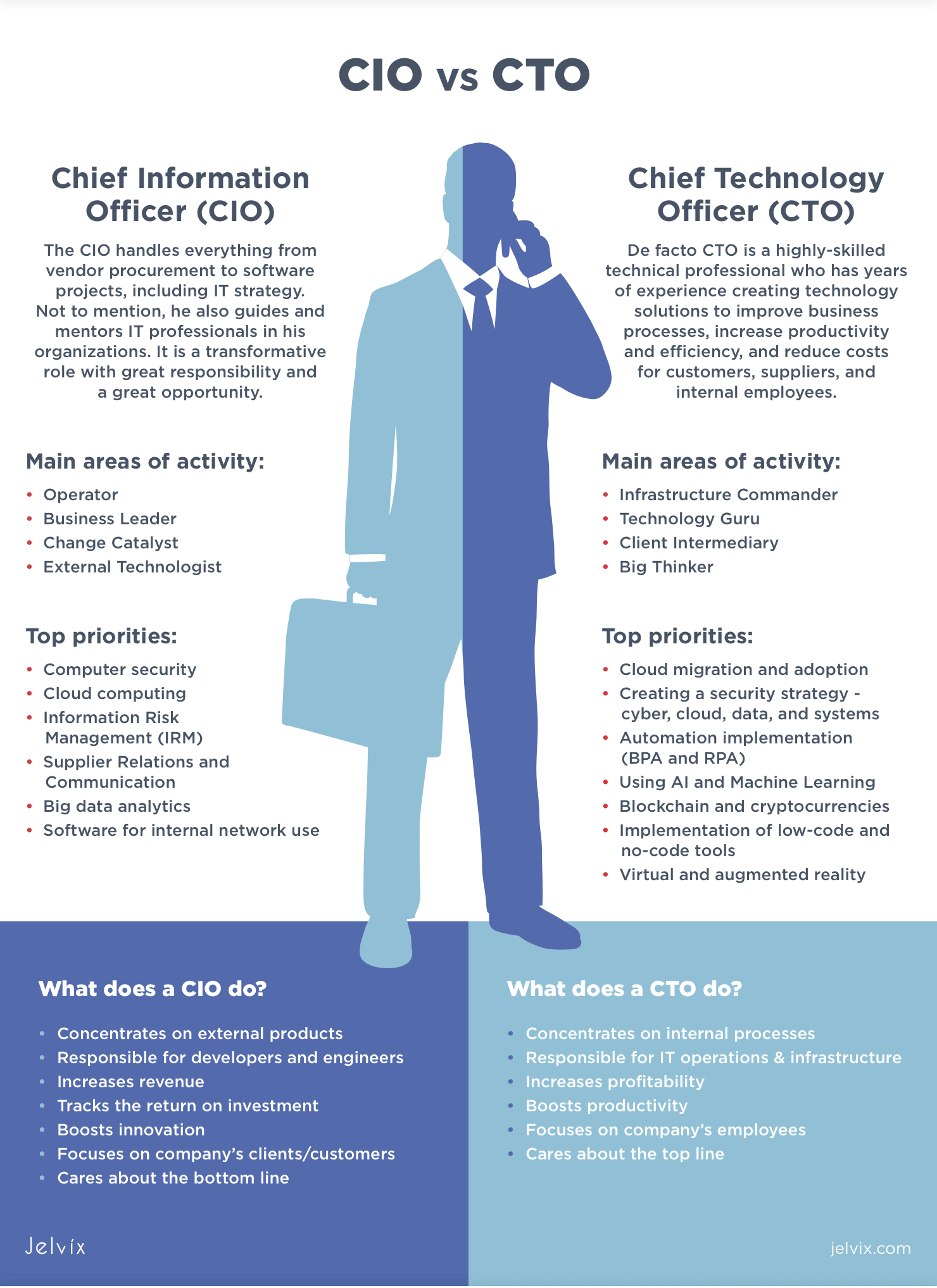 o que é um Chief Innovation Officer