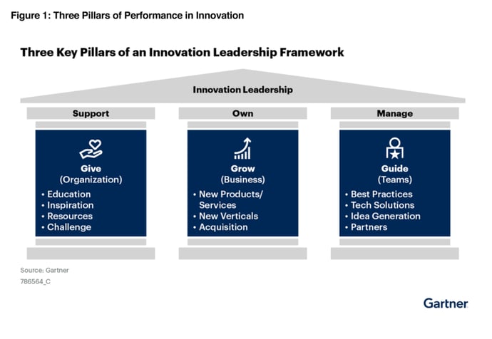 o que é um Chief Innovation Officer