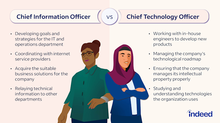 CINO vs. CIO: Entenda as Diferenças Cruciais para o Futuro da Sua Empresa