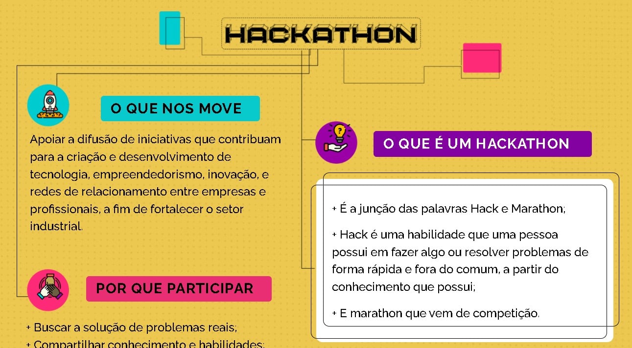 Networking e Carreira: Como um Hackathon Pode Transformar Sua Vida Profissional