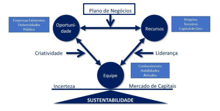 como fazer um plano de negócios