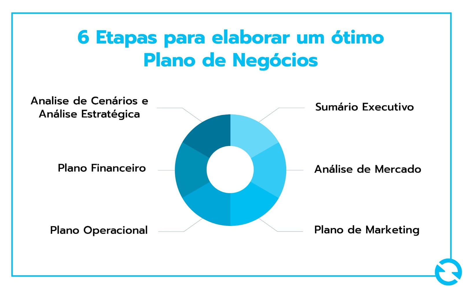 importância do plano de negócios