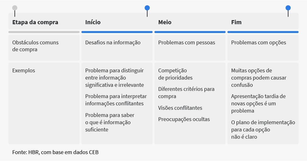 o que é um playbook