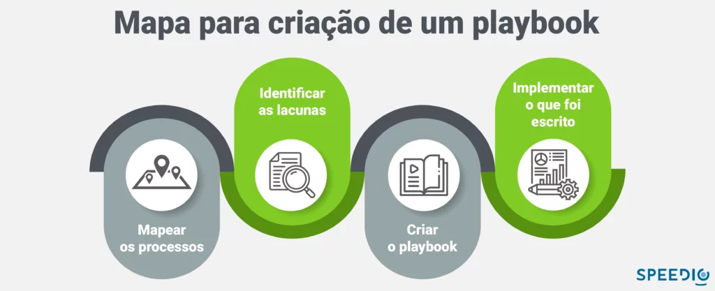 exemplos de playbook para inspirar