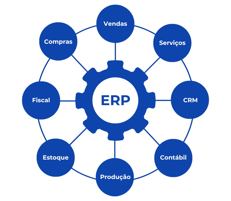 ERP para pequenas e médias empresas
