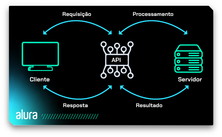 5 ideias de títulos:
1. Desmistificando as APIs: O Guia Completo para Iniciantes
2. APIs no Dia a Dia: Como Elas Facilitam Sua Vida Digital
3. Tipos de APIs: Entenda as Diferenças e Aplicações
4. A Importância da Segurança em APIs: Protegendo Seus Dados
5. Desenvolvendo com APIs: Um Passo a Passo Essencial