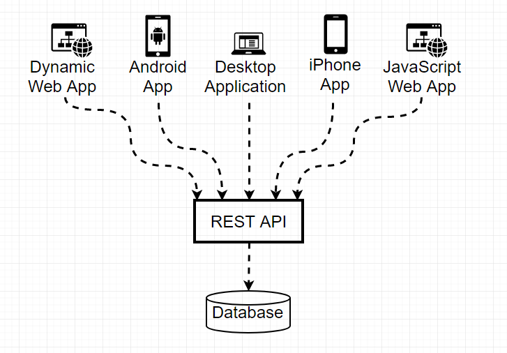 5 ideias de títulos:
1. Desmistificando as APIs: O Guia Completo para Iniciantes
2. APIs no Dia a Dia: Como Elas Facilitam Sua Vida Digital
3. Tipos de APIs: Entenda as Diferenças e Aplicações
4. A Importância da Segurança em APIs: Protegendo Seus Dados
5. Desenvolvendo com APIs: Um Passo a Passo Essencial