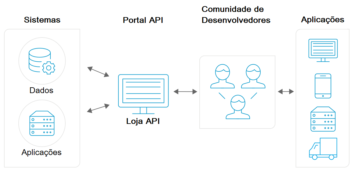 5 ideias de títulos:
1. Desmistificando as APIs: O Guia Completo para Iniciantes
2. APIs no Dia a Dia: Como Elas Facilitam Sua Vida Digital
3. Tipos de APIs: Entenda as Diferenças e Aplicações
4. A Importância da Segurança em APIs: Protegendo Seus Dados
5. Desenvolvendo com APIs: Um Passo a Passo Essencial