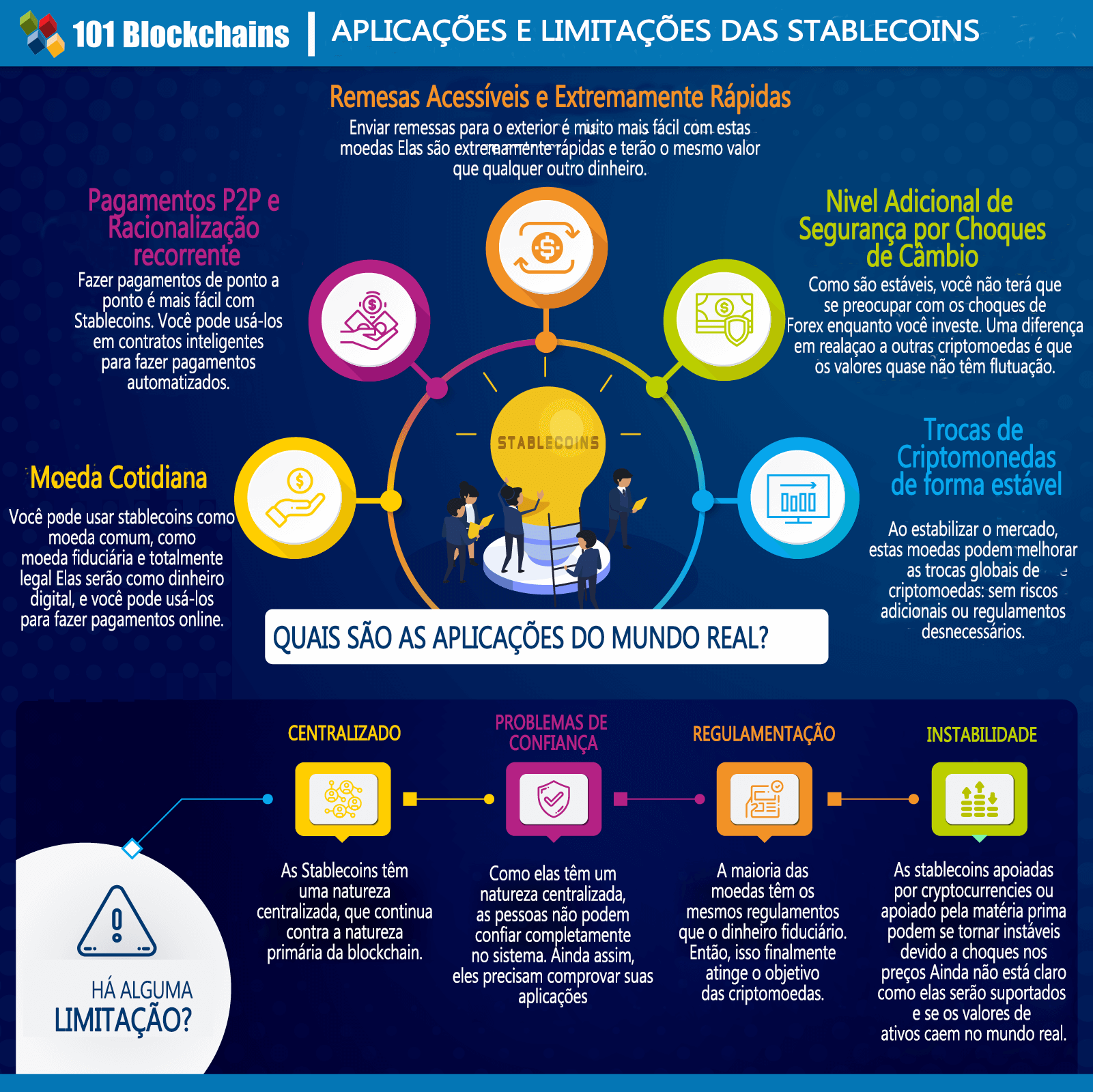o que é uma stablecoin