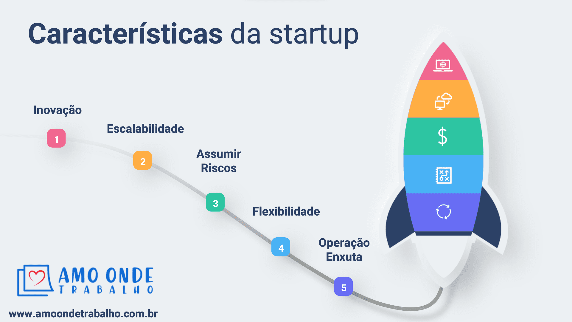 Entenda a diferença entre startup e empresa tradicional