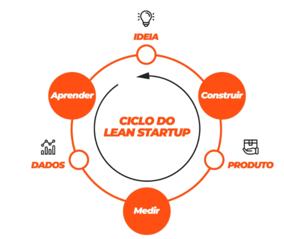 As maiores startups brasileiras e suas histórias de sucesso