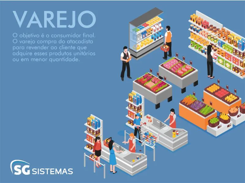 venda direta ao consumidor final