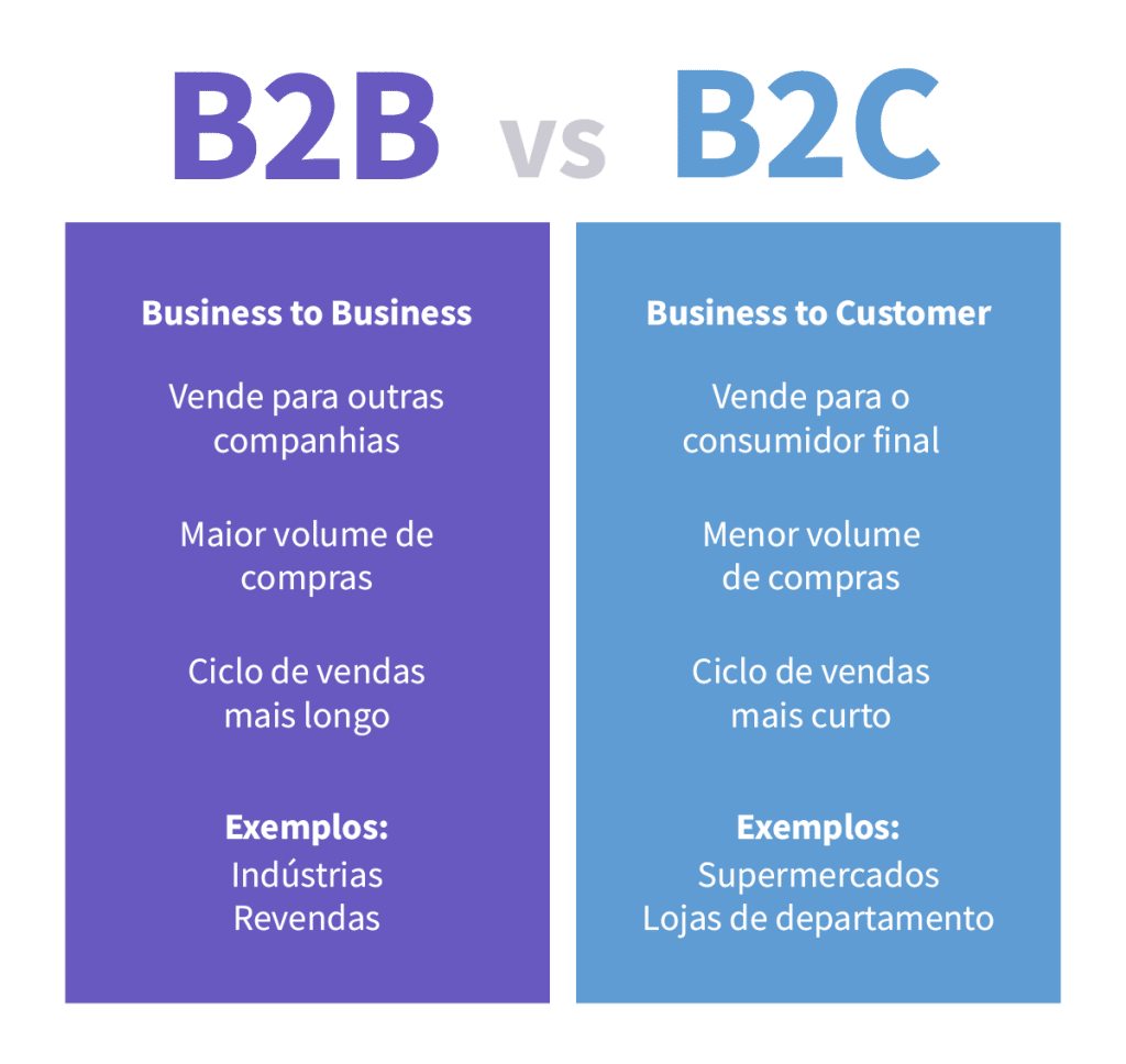 o que é business to business