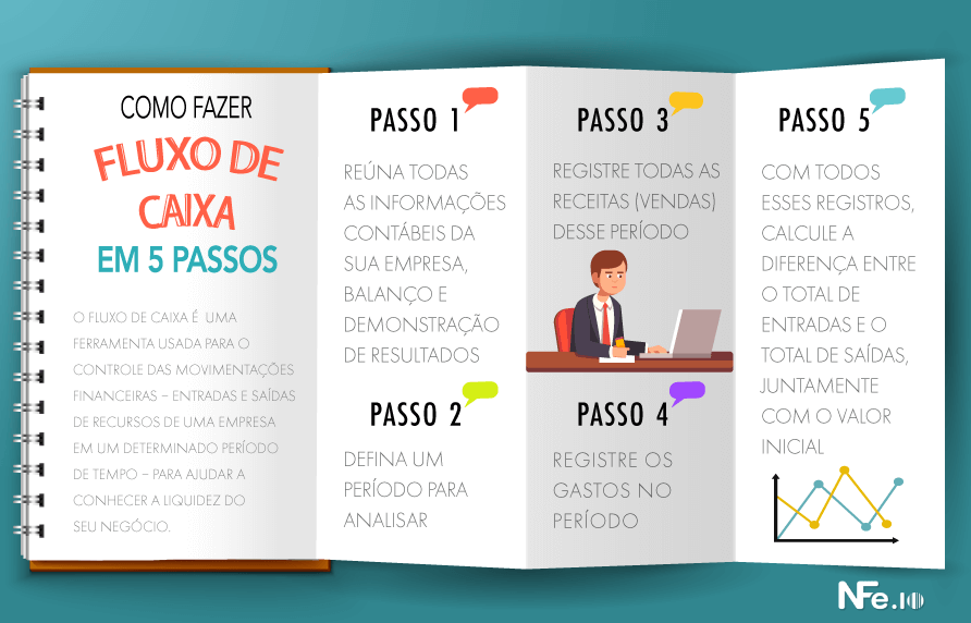 o que faz um consultor financeiro