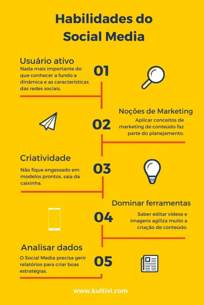 funções do social media