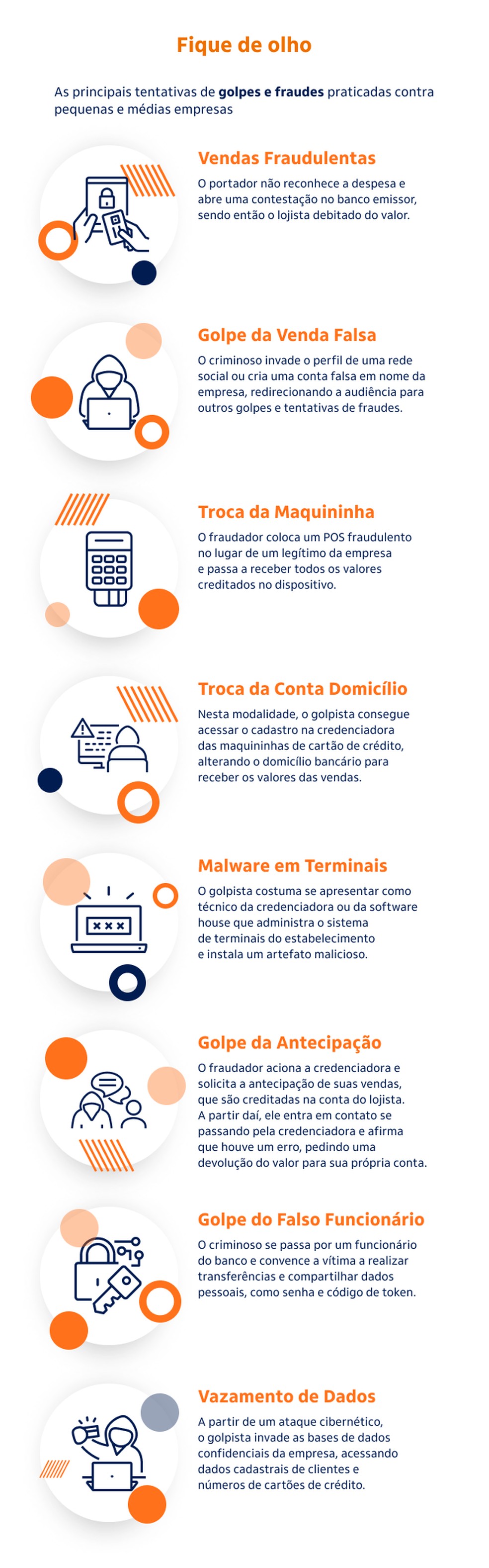 o que fazer em caso de fraude financeira