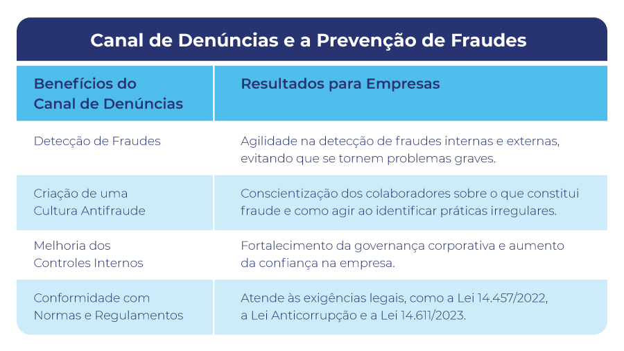principais erros vitima golpe financeiro