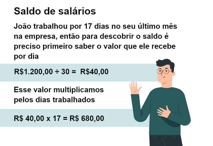 Guia Completo das Verbas Rescisórias no Pedido de Demissão MEI