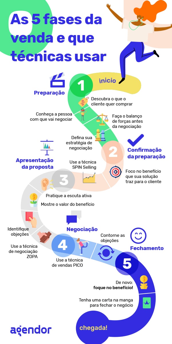 erros comuns em campanhas de marketing digital