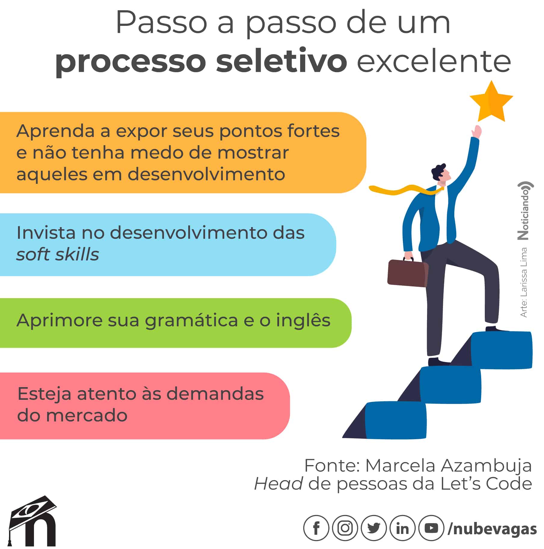 o'que processo seletivo
